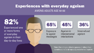 infograph from Everyday Ageism and Health